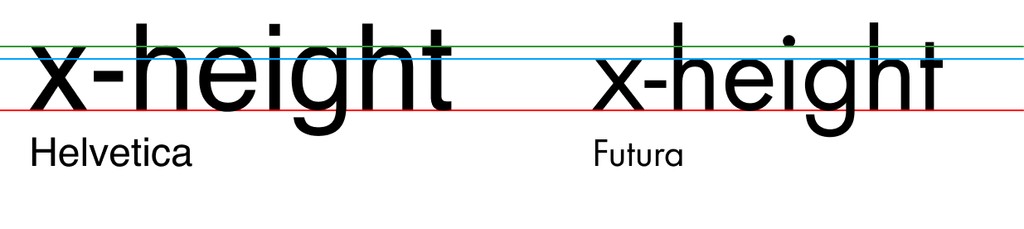 An example showing the different x-heights between two fonts