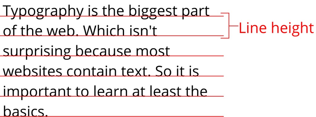 A paragraph with red lines to show the line height